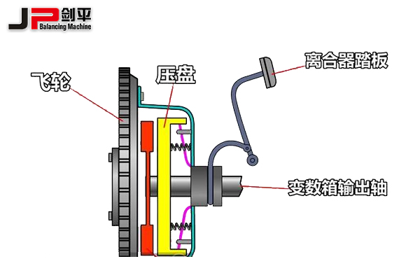 離合器壓盤動平衡機 離合器壓盤動平衡機